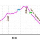 Skitury w Dolinie Chochołowskiej. 