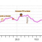 Profil terenu fragmentu GSB z Przysłopu pod Baranią Górą do Ustronia