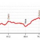 Profil wysokiści przejścia Małego Szlaku Beskidzkiego